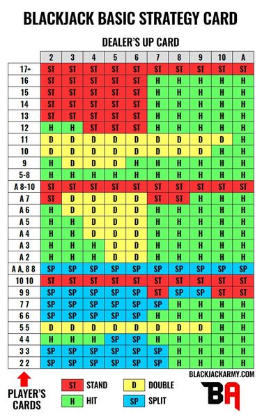 Blackjack Strategy Guide